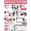 TRAFALGAR RESUSCITATION CHARTFAC Resuscitation Chart