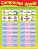 Charts Compound Words