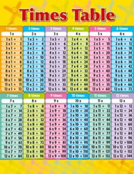 Charts Times Table