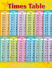 Charts Times Table