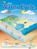 Charts The Water Cycle