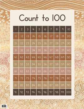 Country Connections Count To 100 Chart